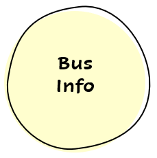 bus info